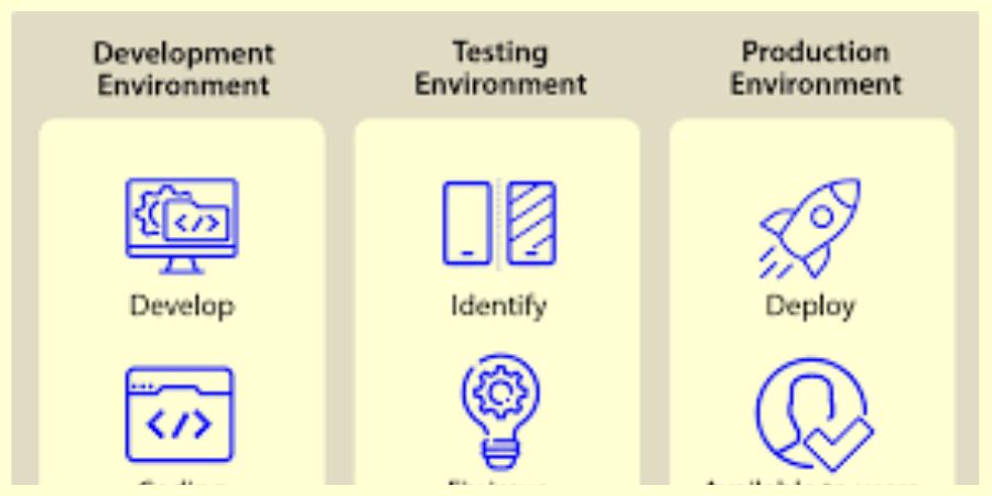 find out if website is production or development​ 