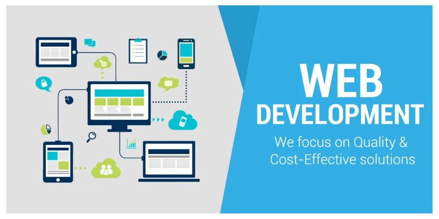 custom website development