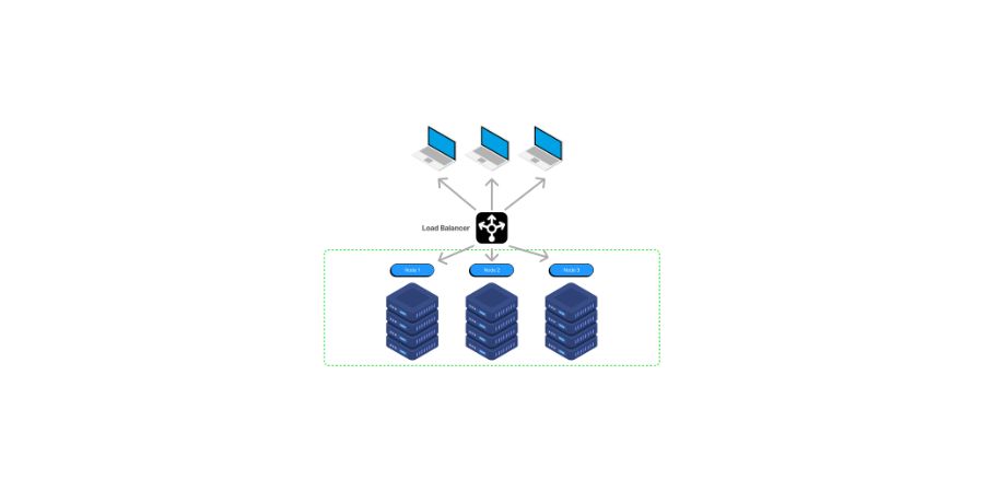 3 node wordpress cluster