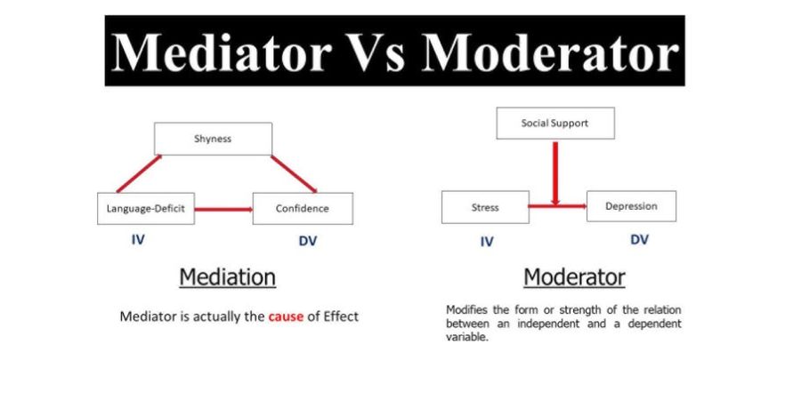 what is the difference between a moderator and a censor